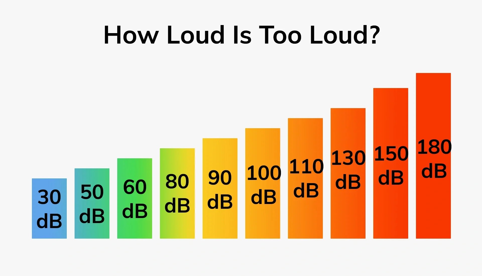 How Loud Is Too Loud? Understanding Hearing Damage and 300 dB Myths