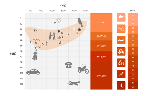 What Are Decibels And How Can They Affect Hearing Health