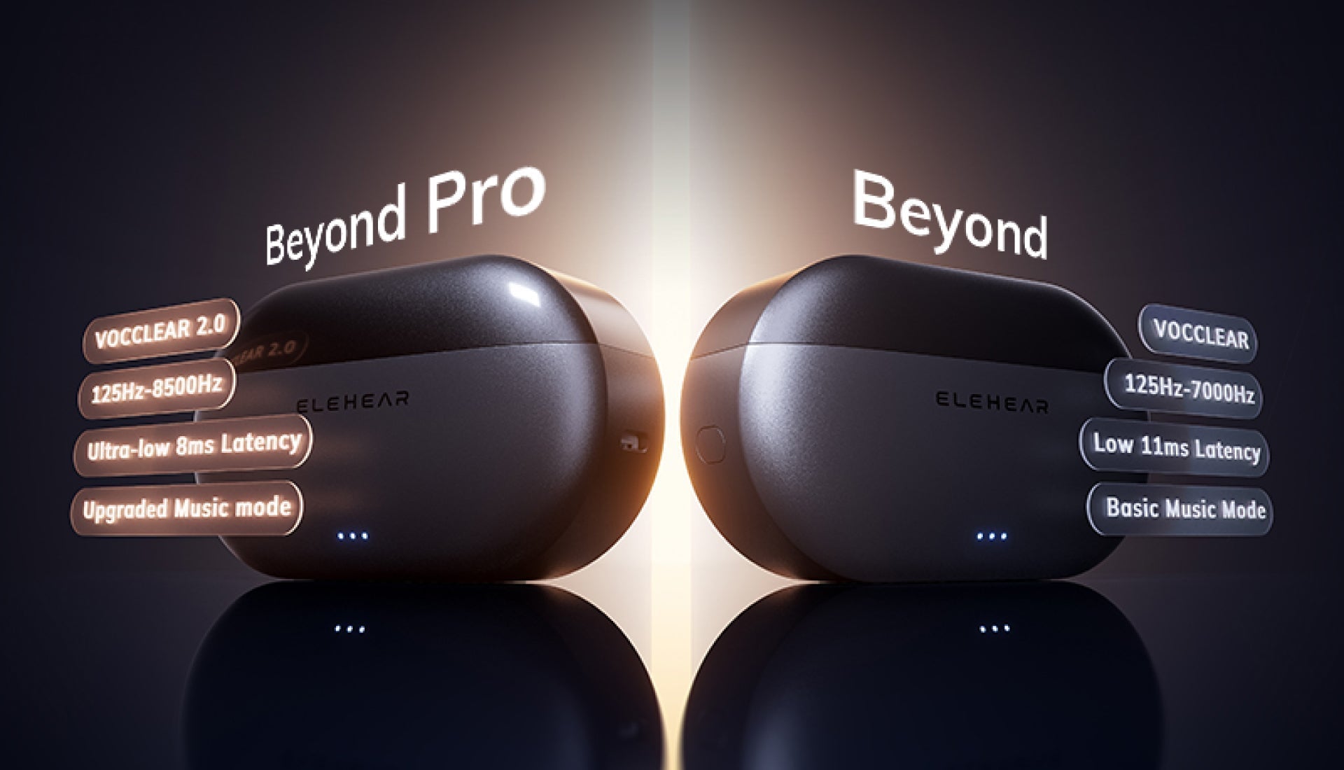 ELEHEAR Beyond vs Beyond Pro: Which Hearing Aid Is Right for You?