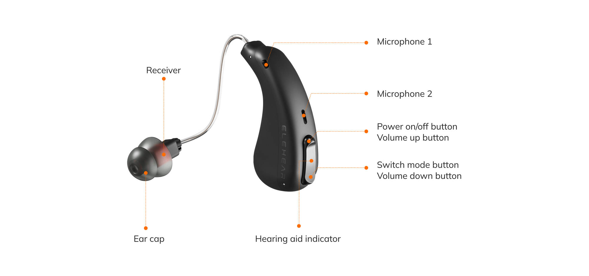 over the counter hearing aids with bluetooth